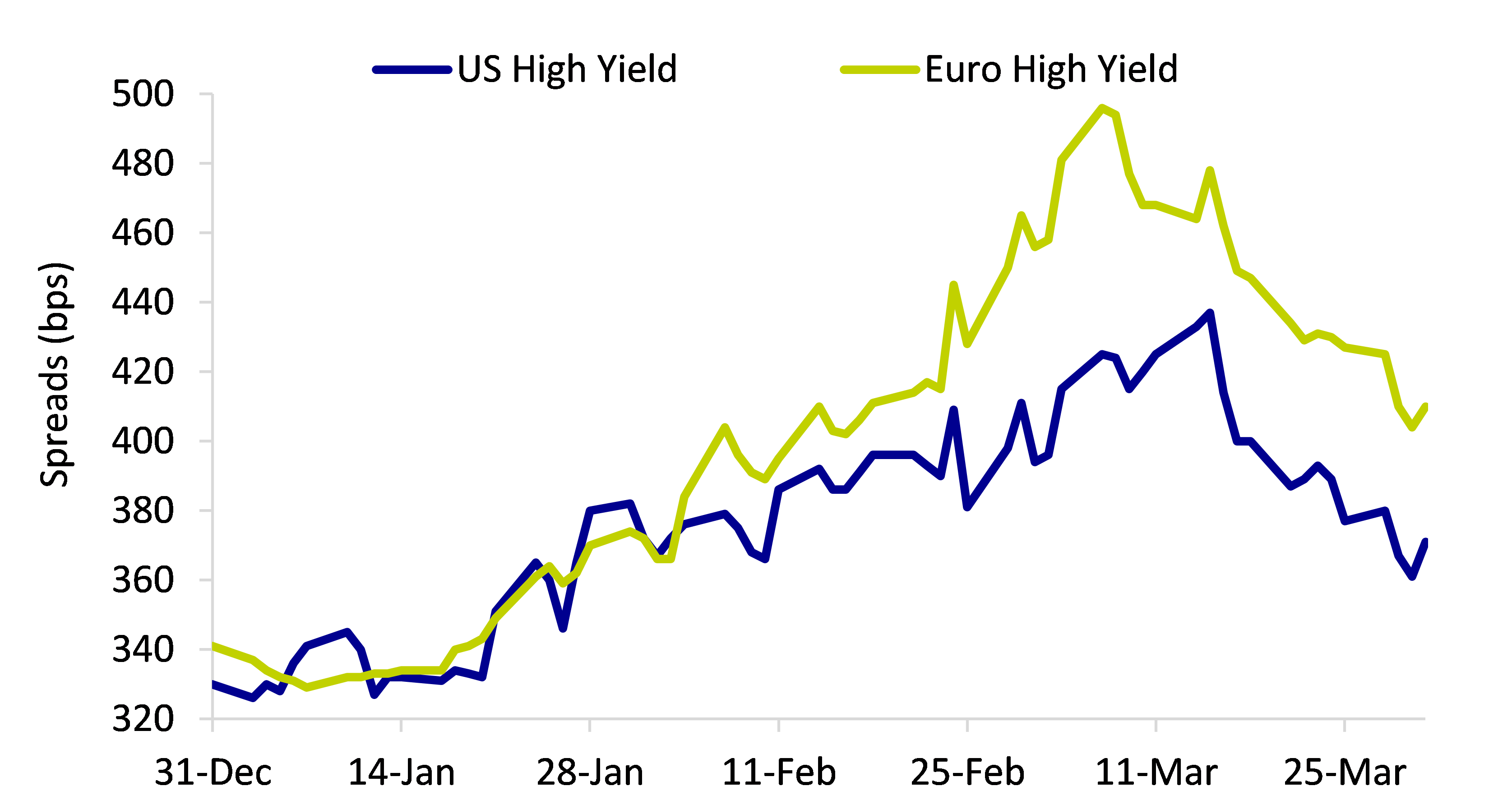 The journey and the destination AXA IM